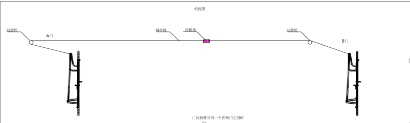 風門機械閉鎖