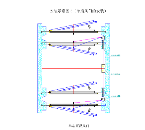 礦用正反風(fēng)門(mén)安裝示意圖