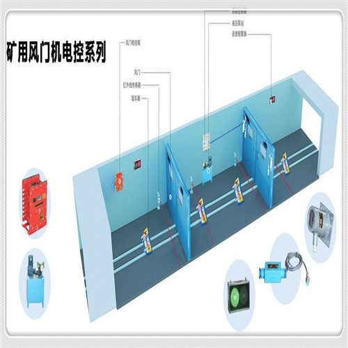 礦用全自動(dòng)風(fēng)門