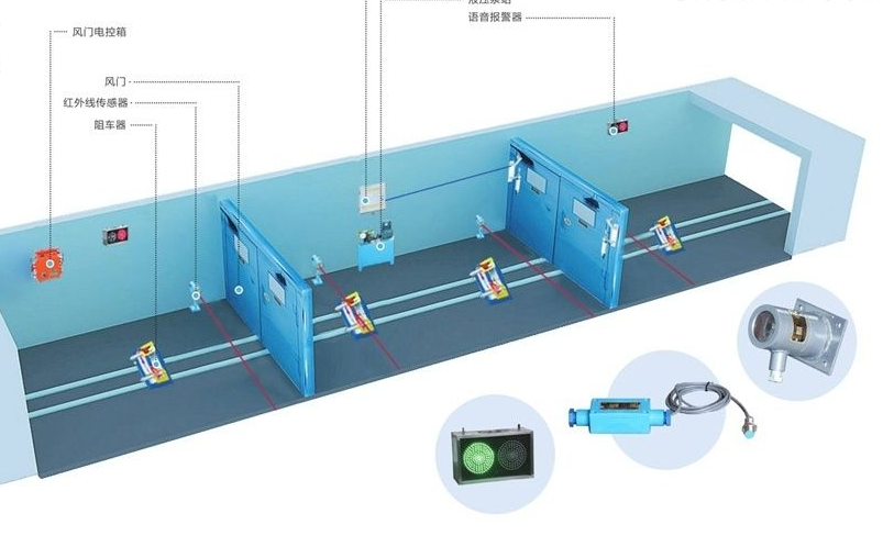 礦用風(fēng)門(mén)控制電控裝置
