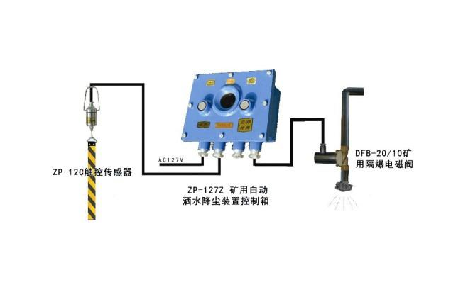 ZPS127礦用聲控自動灑水降塵裝置
