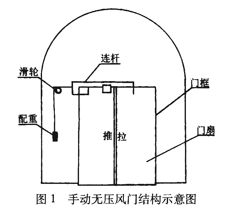 手動(dòng)無(wú)壓風(fēng)門(mén)圖紙