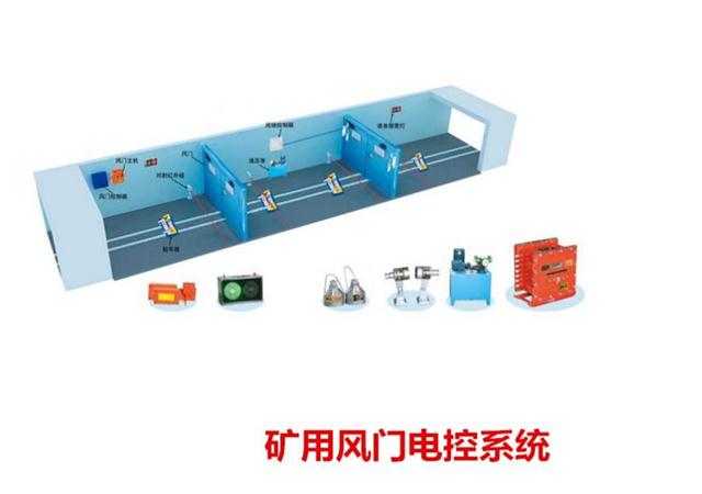 ZMK127風(fēng)門電液自動(dòng)控制裝置